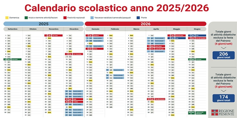 Avvio anno scolastico 2025 2026